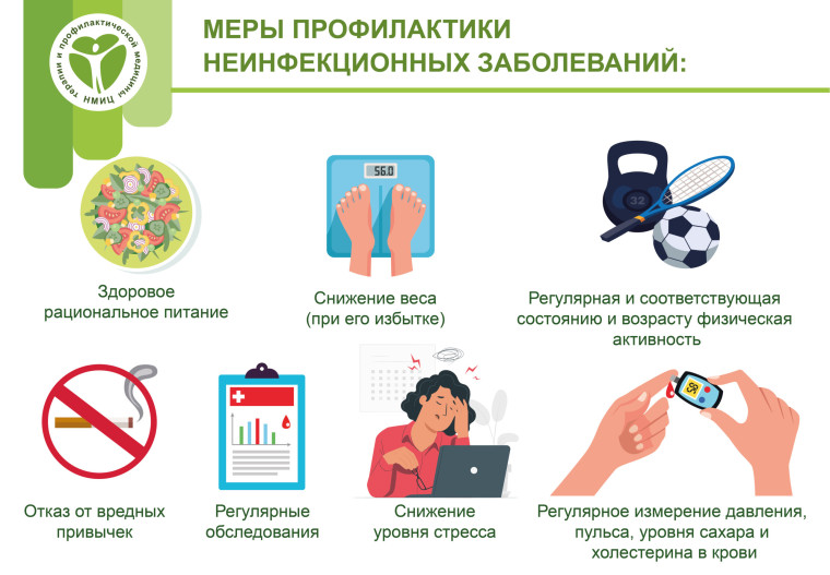 Хронические неинфекционные заболевания (ХНИЗ).